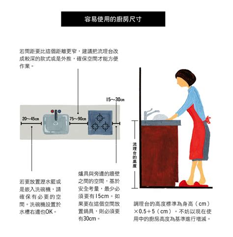 廚房給水高度|廚房尺寸、配置hen重要！規劃舒適廚房的必備知識－。